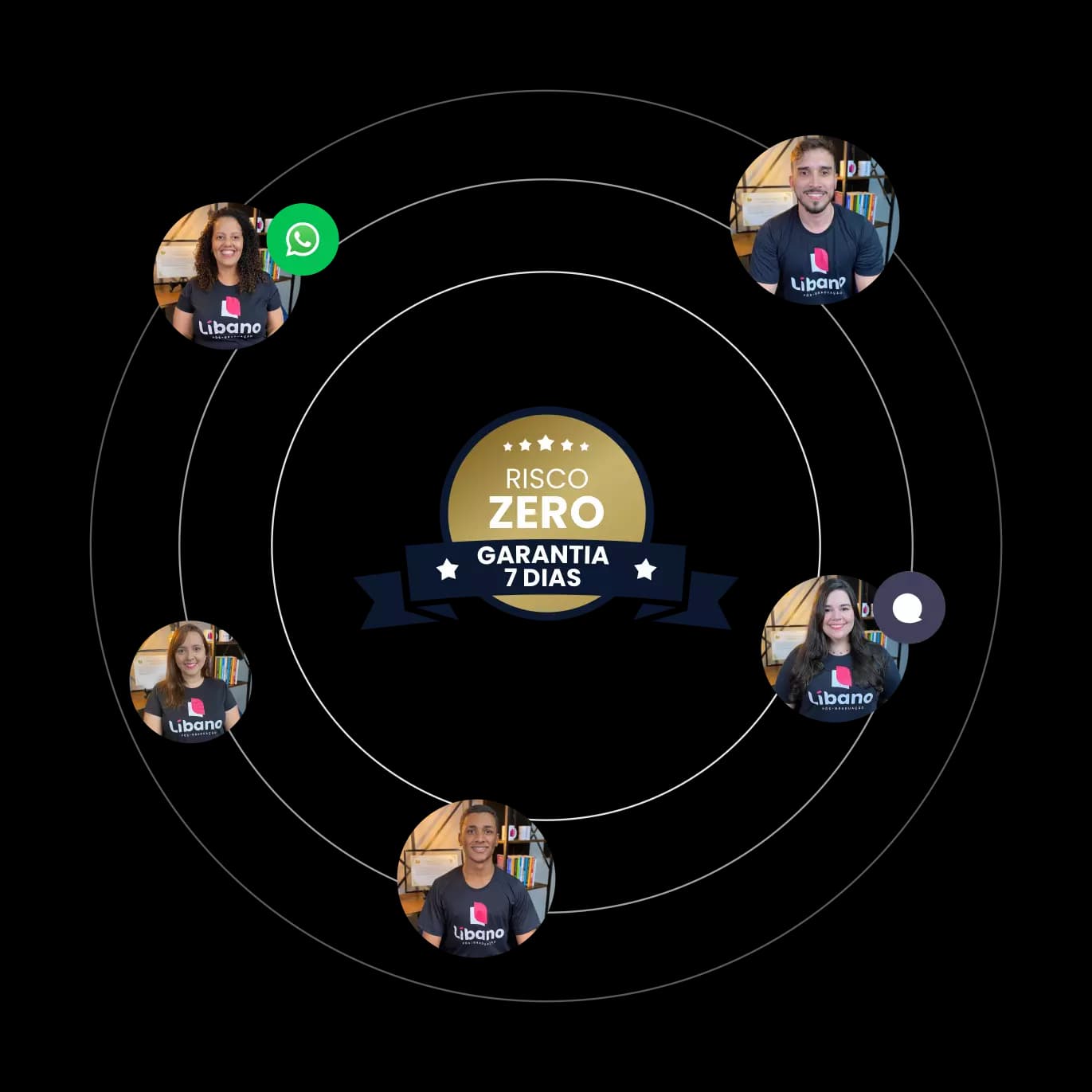 Risco ZERO pela Garantia de 7 dias.